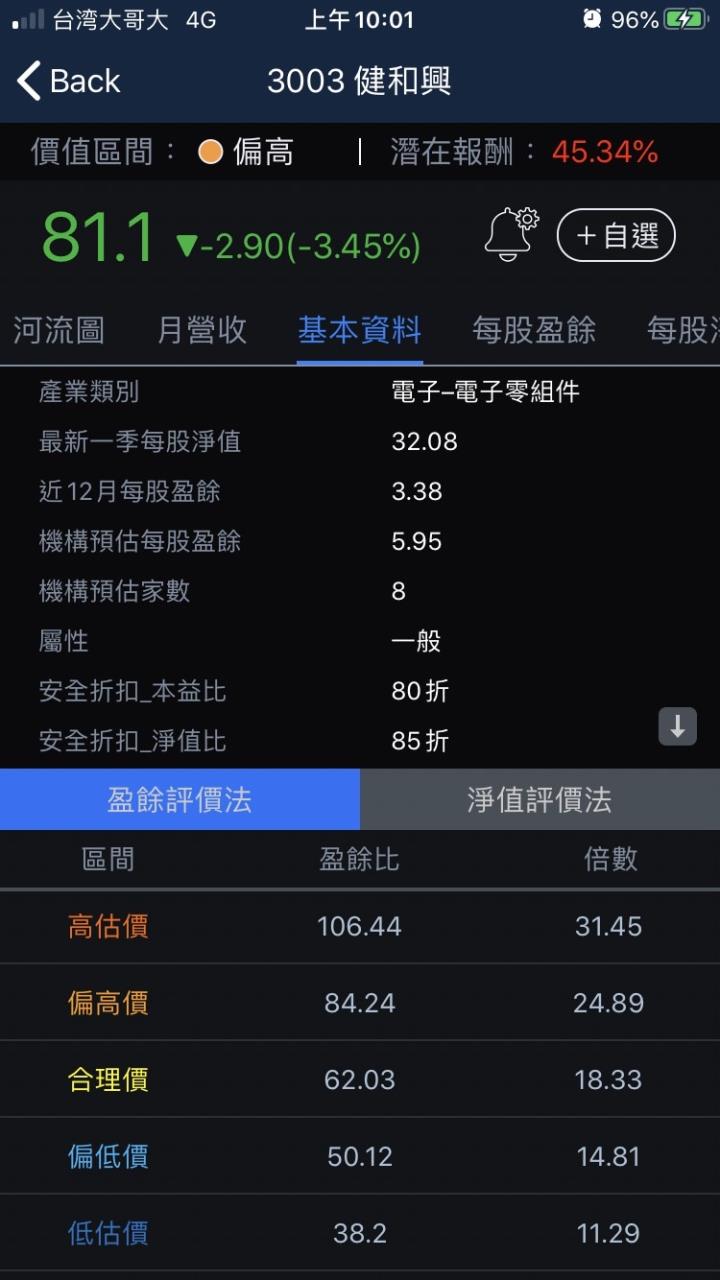 股人阿勳_健和興(3003)基本資料