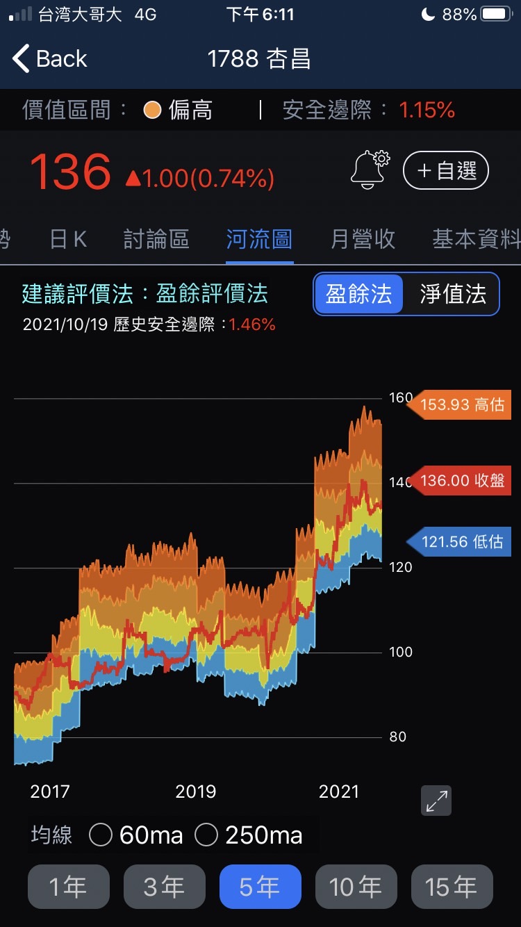 股人阿勳_杏昌河流圖