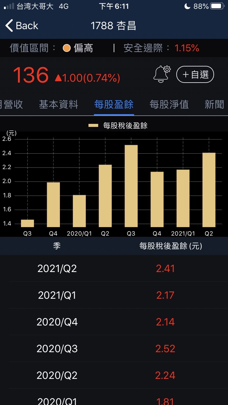 股人阿勳_杏昌每股盈餘