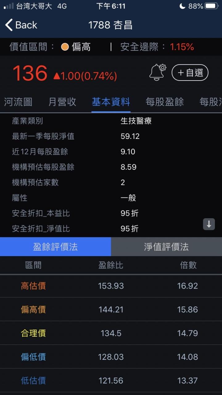 【3分鐘擴充能力圈】醫材代理通路商—杏昌(1788)