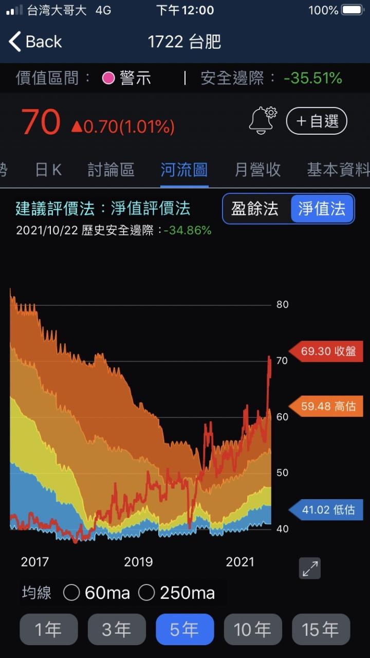 股人阿勳_台肥河流圖
