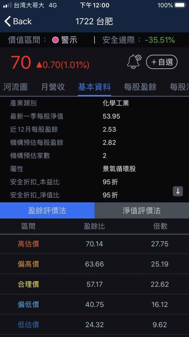 股人阿勳_台肥基本資料