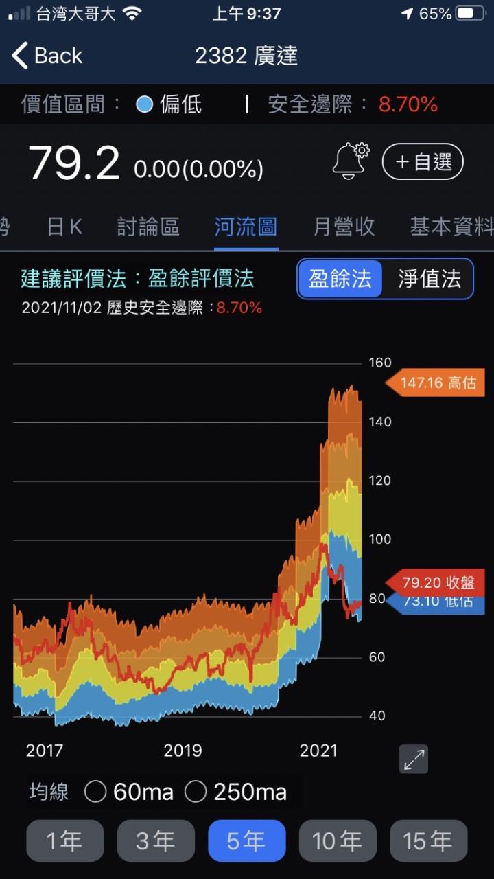 股人阿勳_廣達河流圖