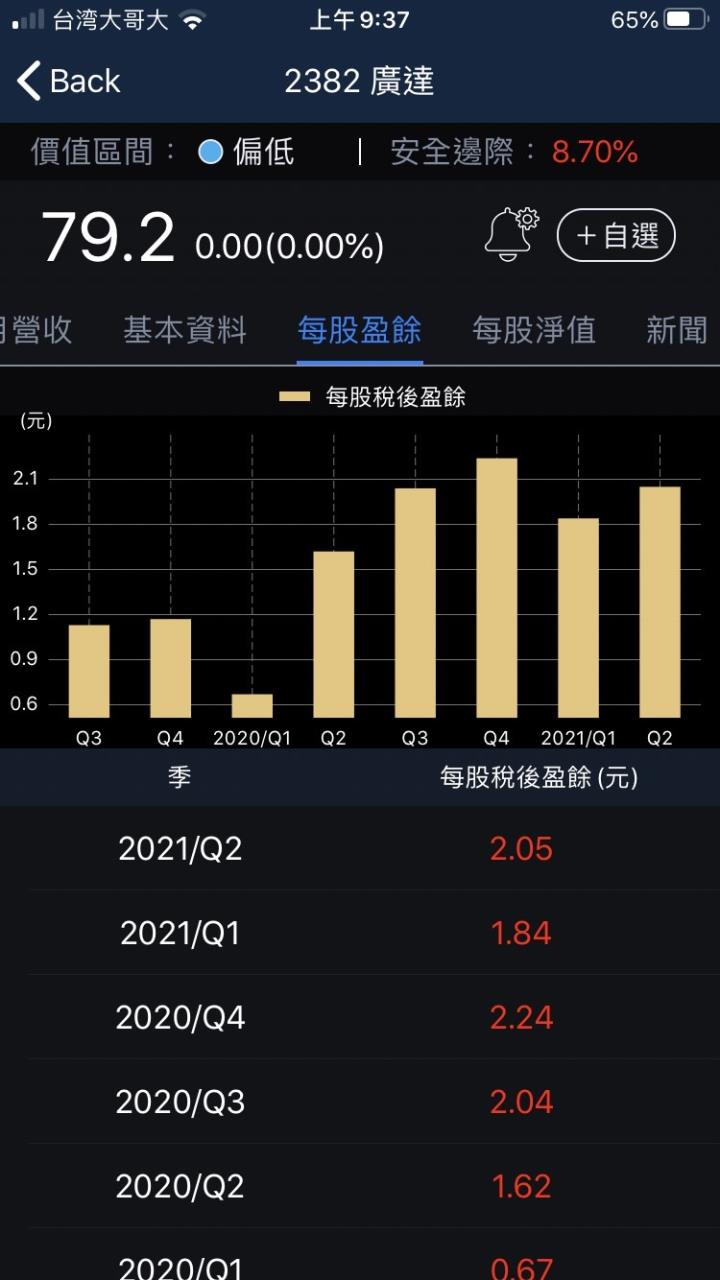 股人阿勳_廣達每股盈餘