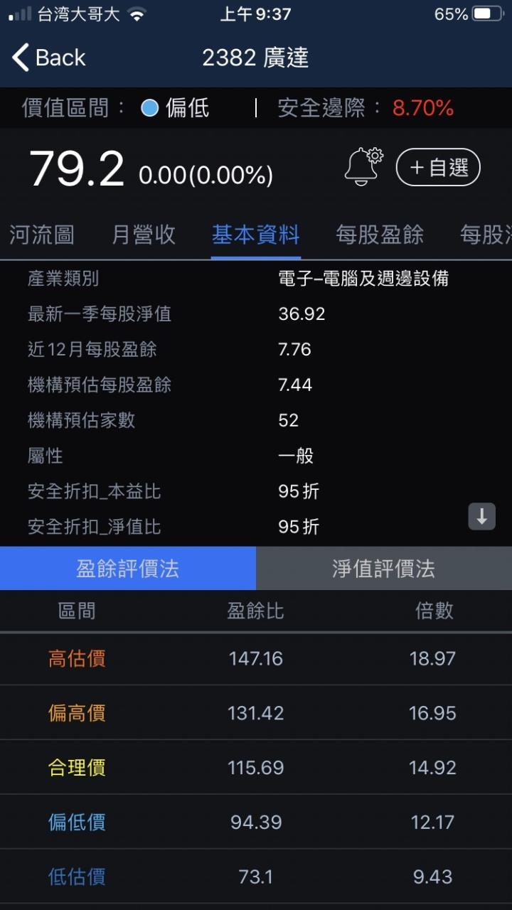 股人阿勳_廣達基本資料