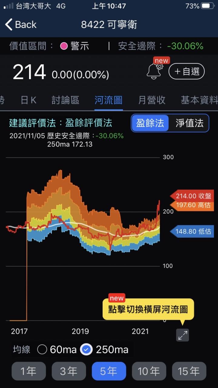 股人阿勳_可寧衛河流圖