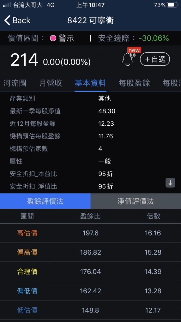 股人阿勳_可寧衛基本資料