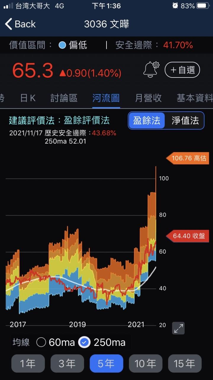 股人阿勳_文曄河流圖