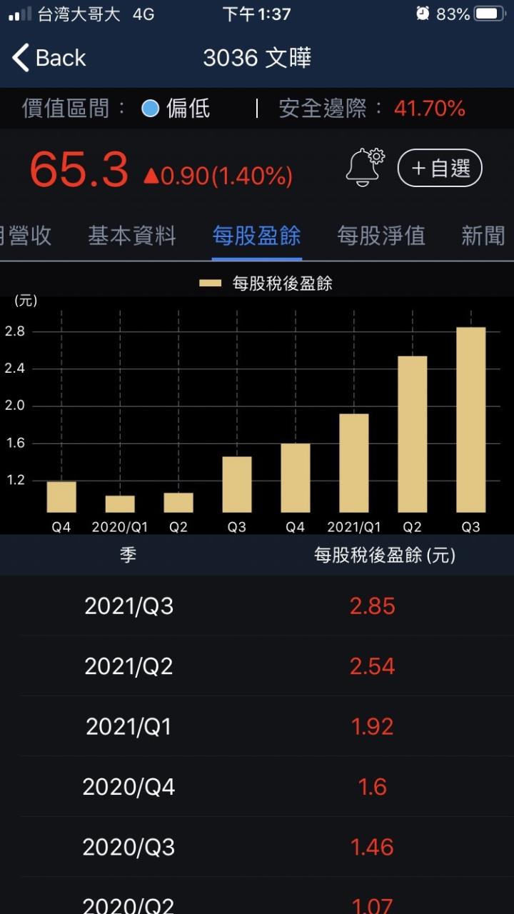 股人阿勳_文曄每股盈餘