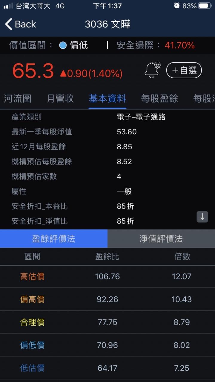 股人阿勳_文曄基本資料