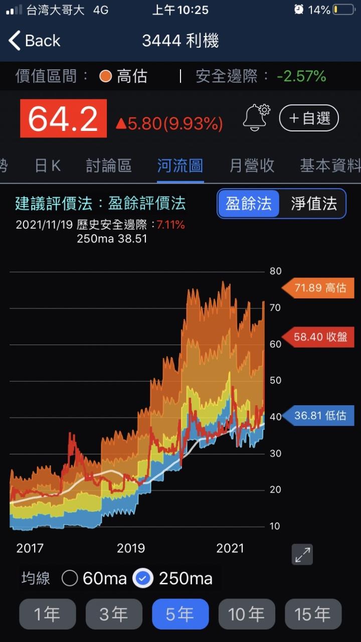 【3分鐘擴充能力圈】半導體封測材料商—利機 (3444)