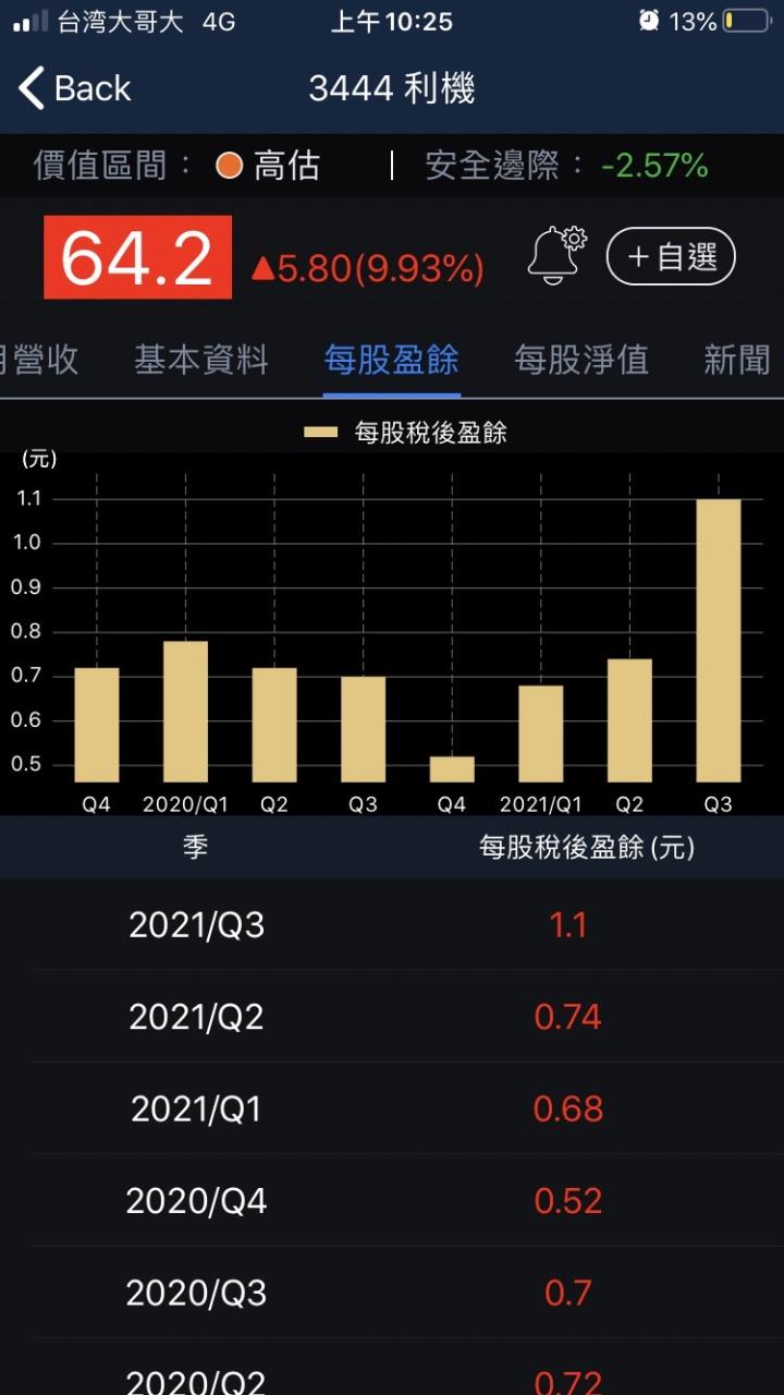 【3分鐘擴充能力圈】半導體封測材料商—利機 (3444)