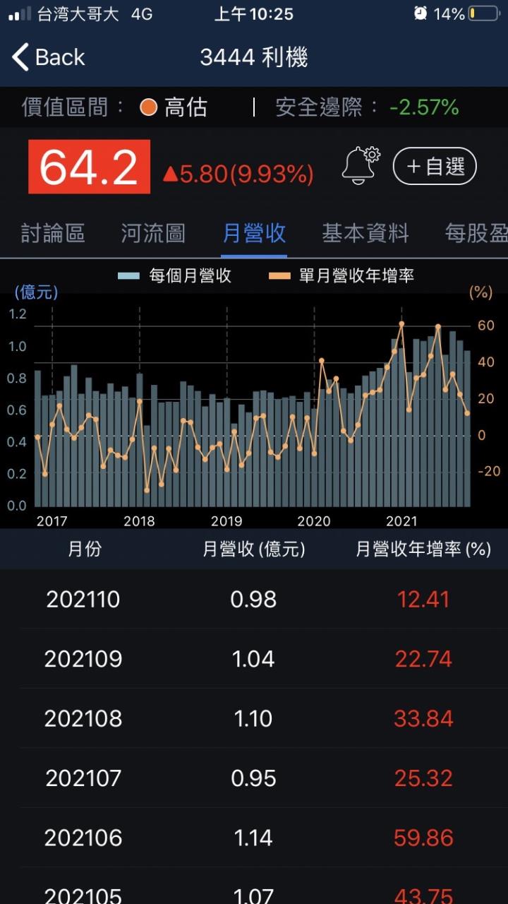 【3分鐘擴充能力圈】半導體封測材料商—利機 (3444)