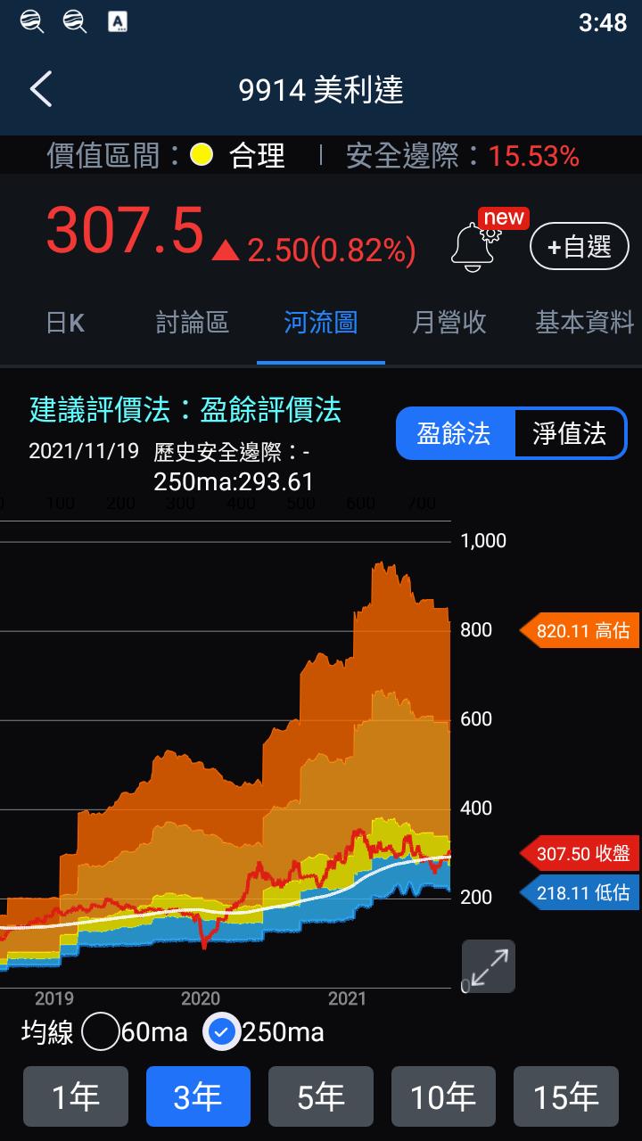 股人阿勳_美利達河流圖
