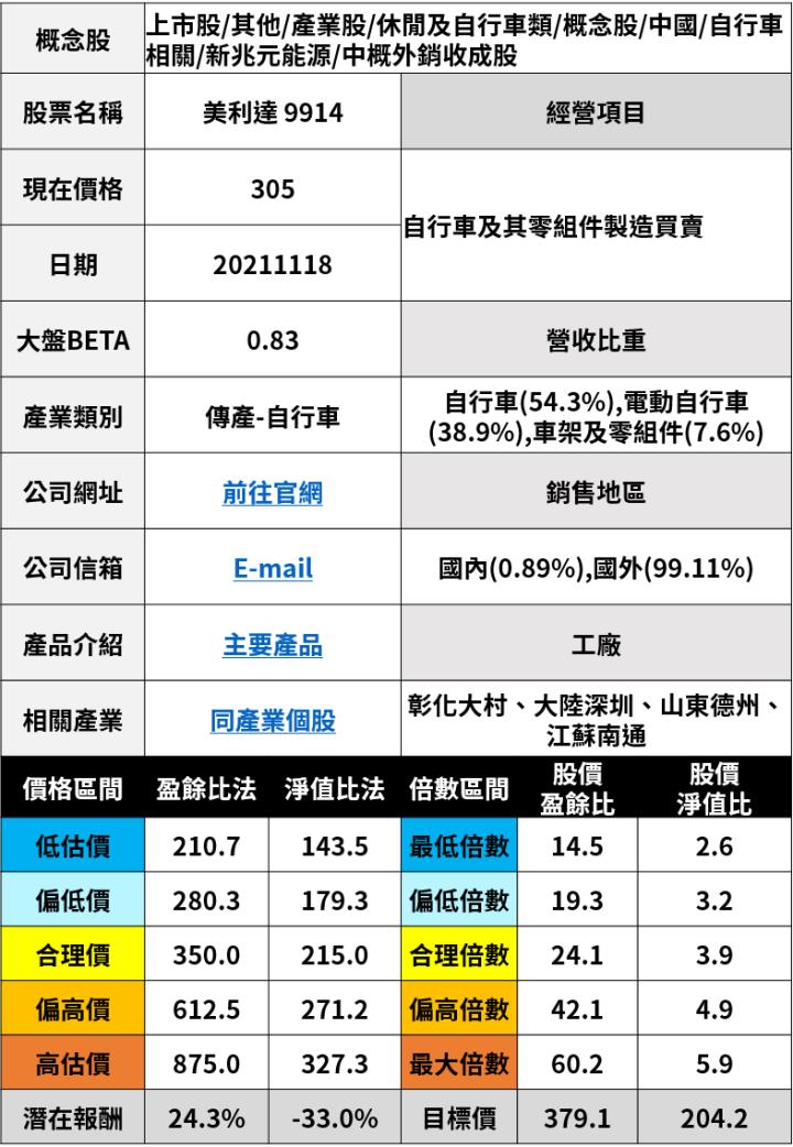 股人阿勳_美利達基本資料