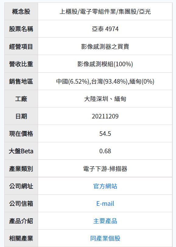 股人阿勳_亞泰基本資料