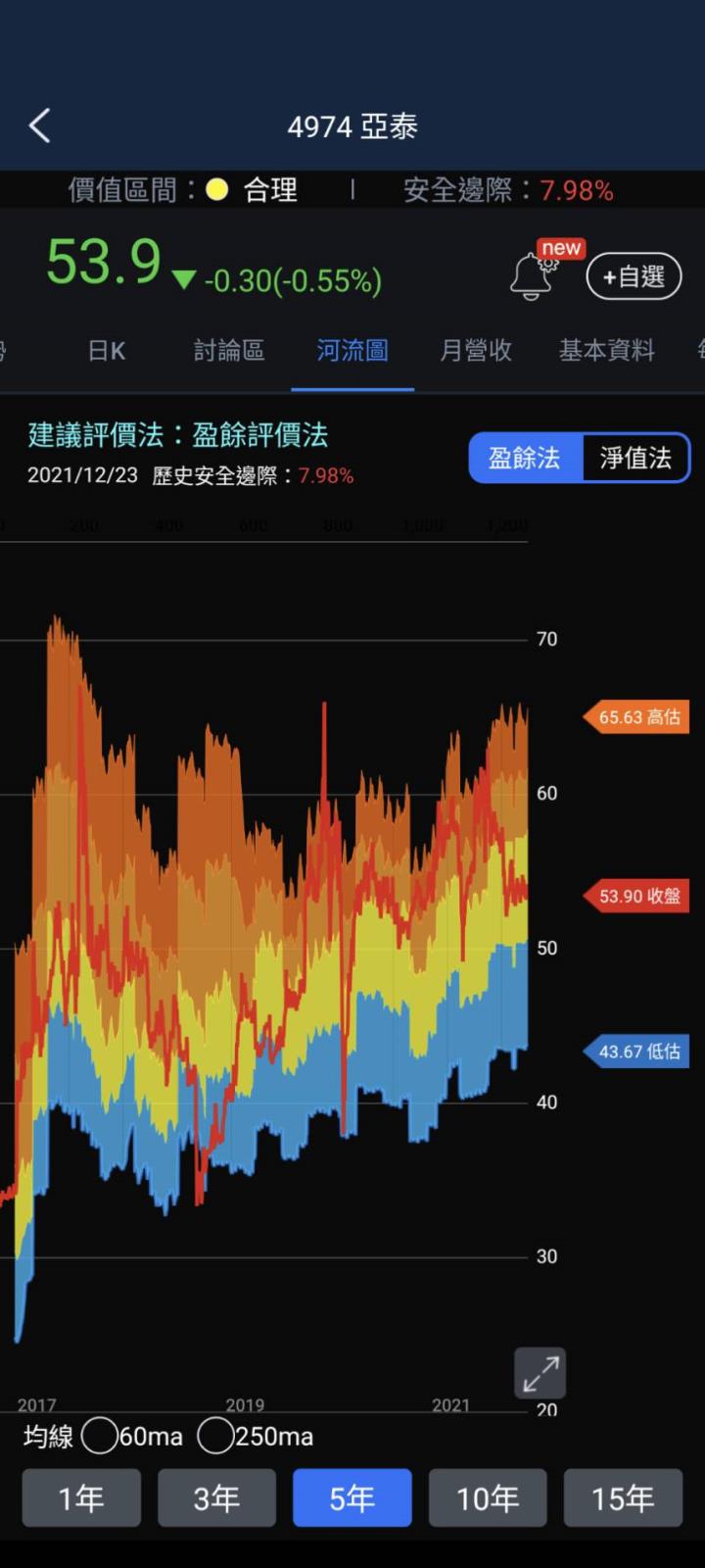 股人阿勳_亞泰河流圖