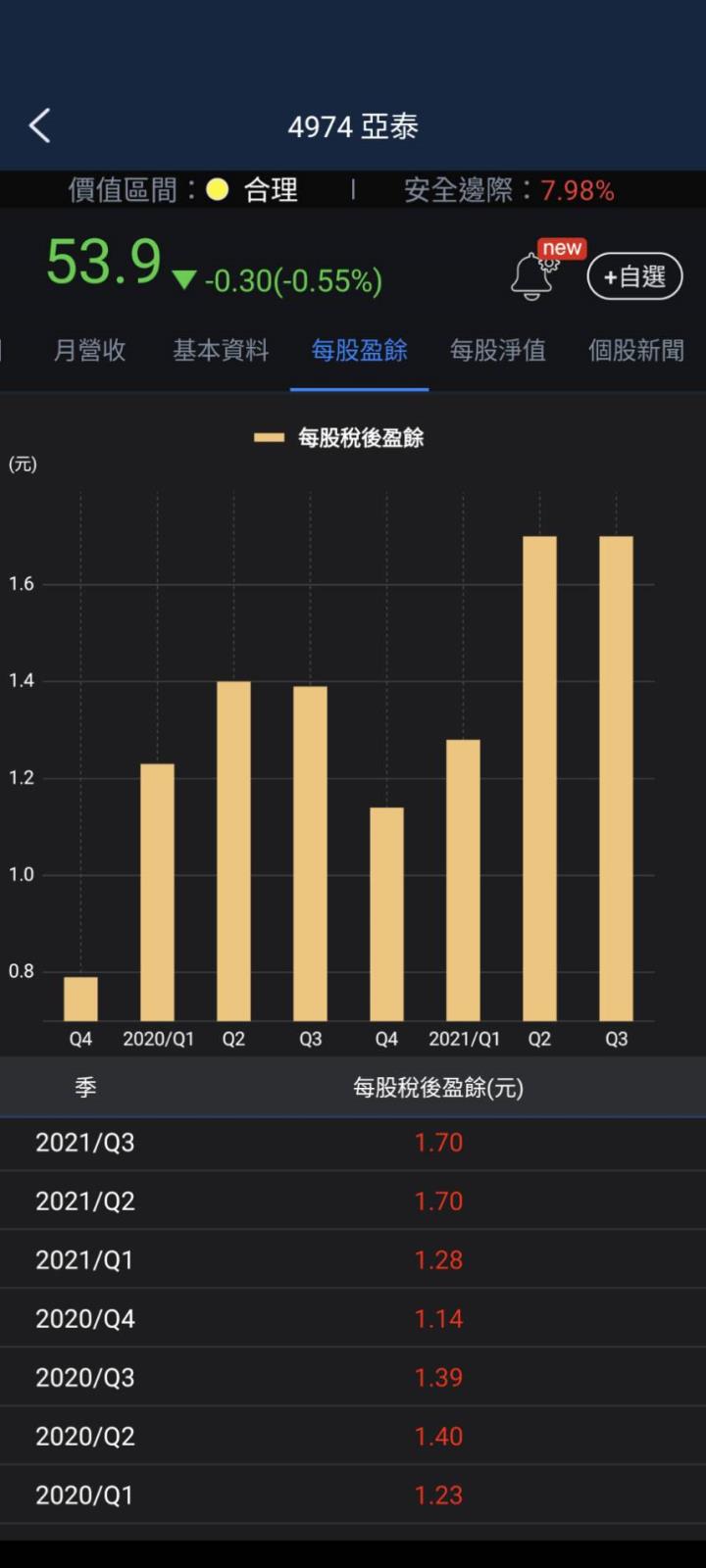 股人阿勳_亞泰每股盈餘