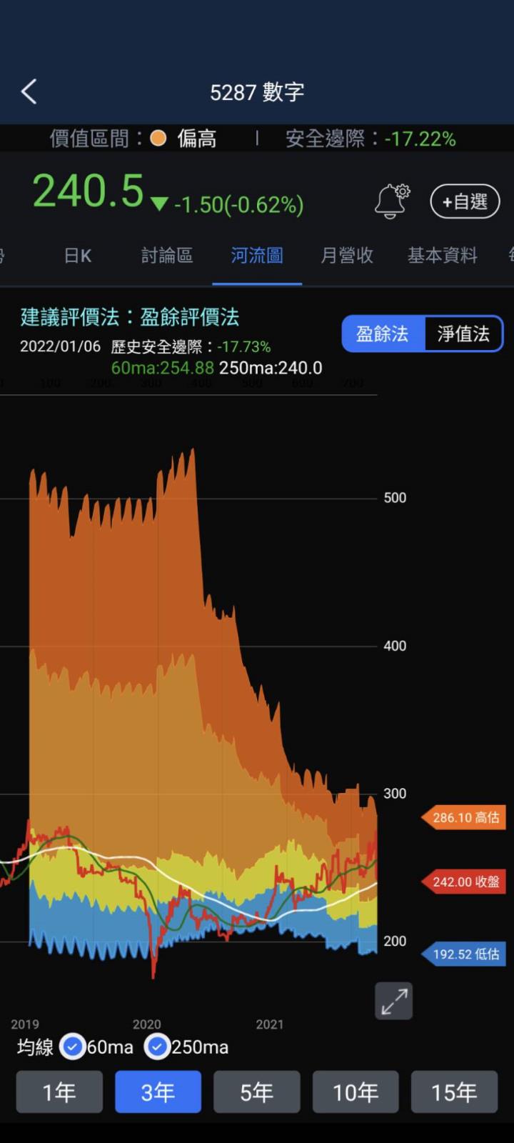【3分鐘擴充能力圈】網路房屋交易平台龍頭—數字(5287)