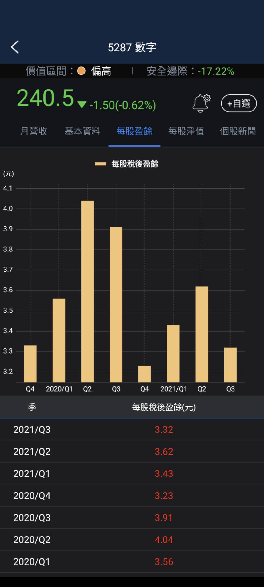 3分鐘擴充能力圈】網路房屋交易平台龍頭—數字(5287)-股人阿勳| CMoney投資網誌