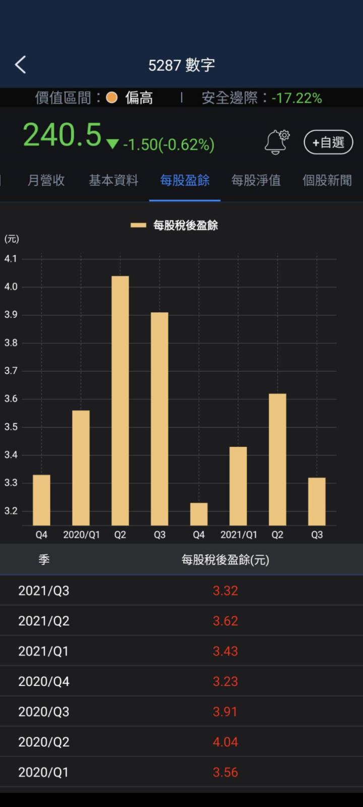 【3分鐘擴充能力圈】網路房屋交易平台龍頭—數字(5287)