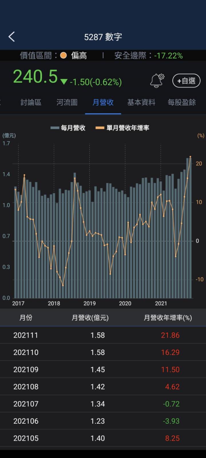 【3分鐘擴充能力圈】網路房屋交易平台龍頭—數字(5287)
