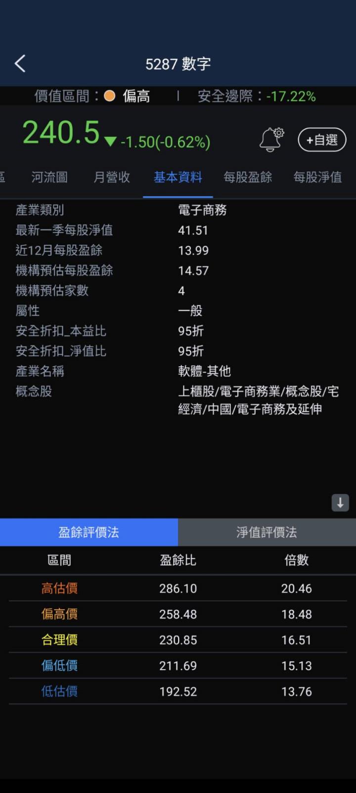 【3分鐘擴充能力圈】網路房屋交易平台龍頭—數字(5287)