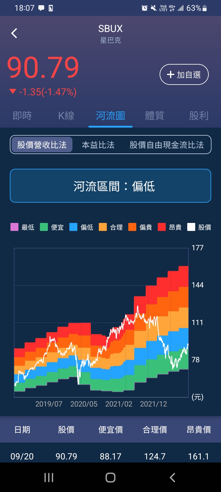 SBUX)上修未來3年展望，每股盈餘成長超過15%，星巴克可布局嗎？-美股夢想家-施雅棠| CMoney投資網誌