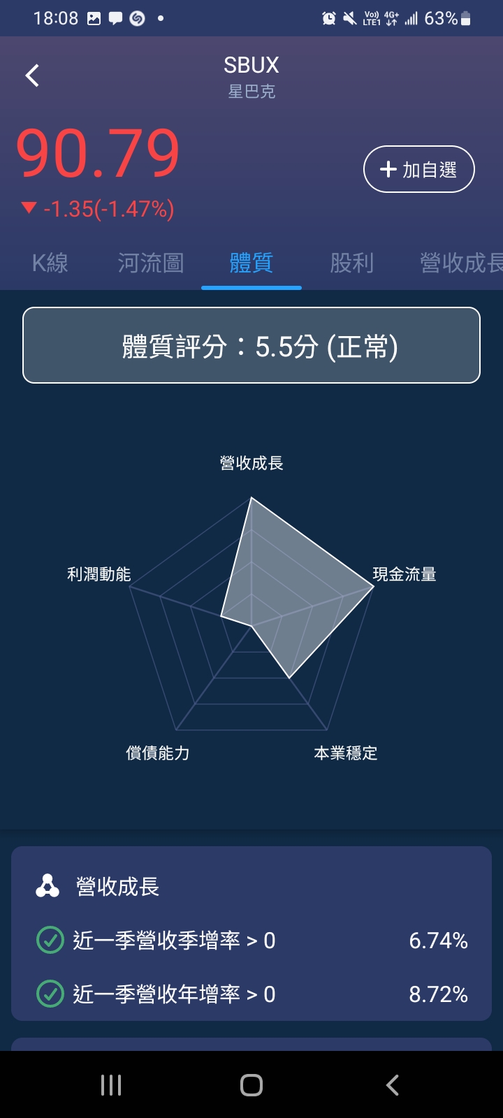 SBUX)上修未來3年展望，每股盈餘成長超過15%，星巴克可布局嗎？-美股夢想家-施雅棠| CMoney投資網誌