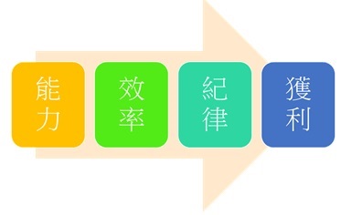 【產業戰隊】給戰友們歲末年終的一封信📨