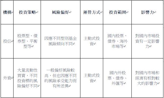 投資E眼通 策略介紹—蓄勢待發篇