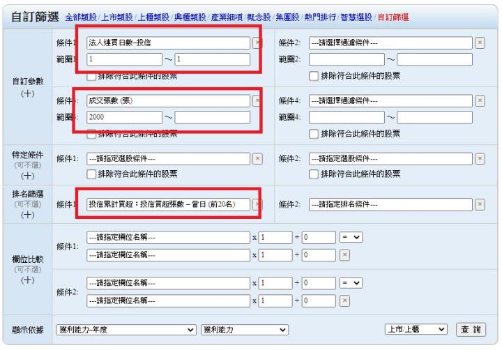 投資E眼通 策略介紹—蓄勢待發篇