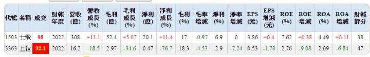 投資E眼通 策略介紹—蓄勢待發篇