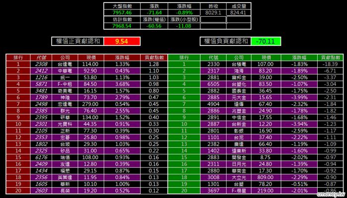 金湯尼_漲跌全都露(多券商版)