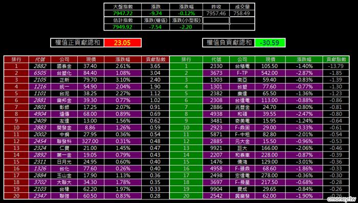 金湯尼_漲跌全都露(多券商版)