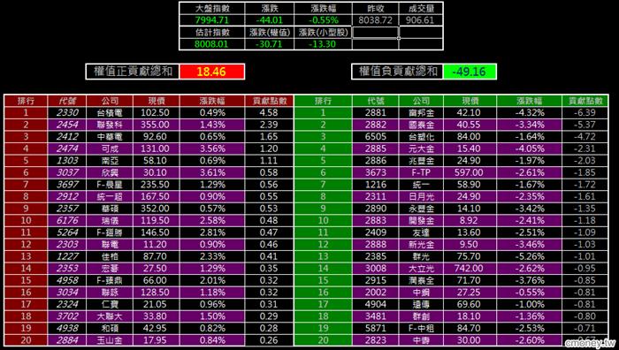 金湯尼_漲跌全都露(多券商版)