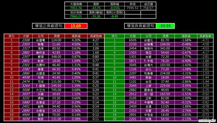金湯尼_漲跌全都露(多券商版)