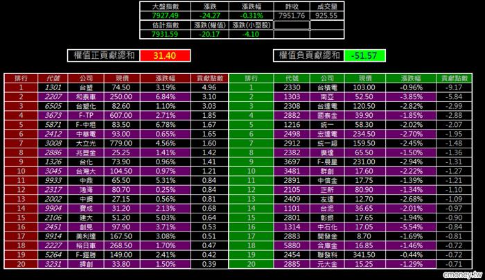 金湯尼_漲跌全都露(多券商版)