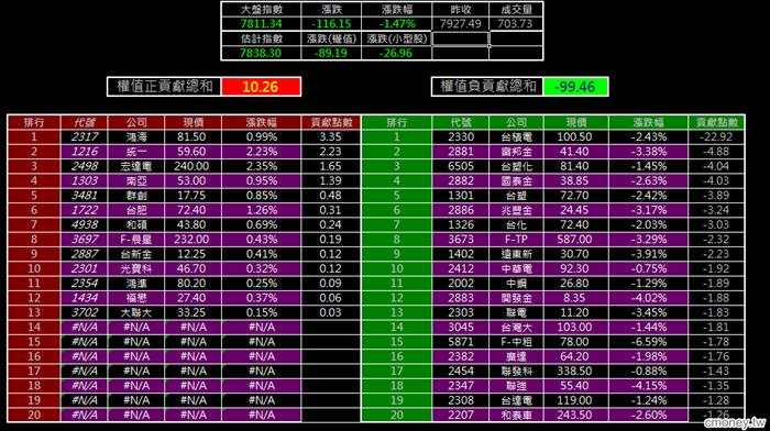 金湯尼_漲跌全都露(多券商版)