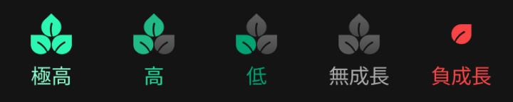 App 功能教學 - 策略進出場時機介紹