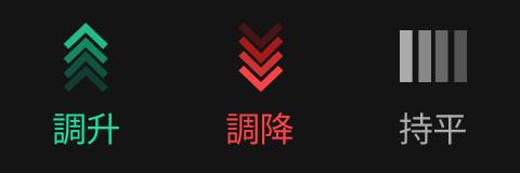 App 功能教學 - 策略進出場時機介紹