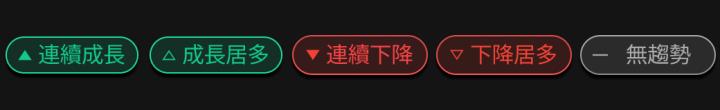 App 功能教學 - 策略進出場時機介紹