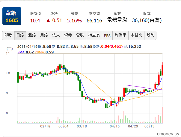 六月權證操作必殺股範例說明