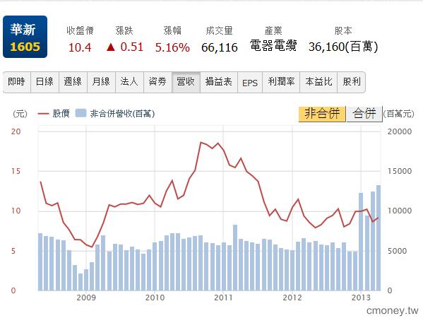 六月權證操作必殺股範例說明