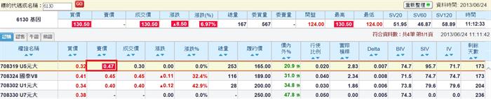 為何現貨標的漲停,我的權證沒漲停?