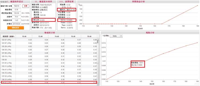 為何現貨標的漲停,我的權證沒漲停?