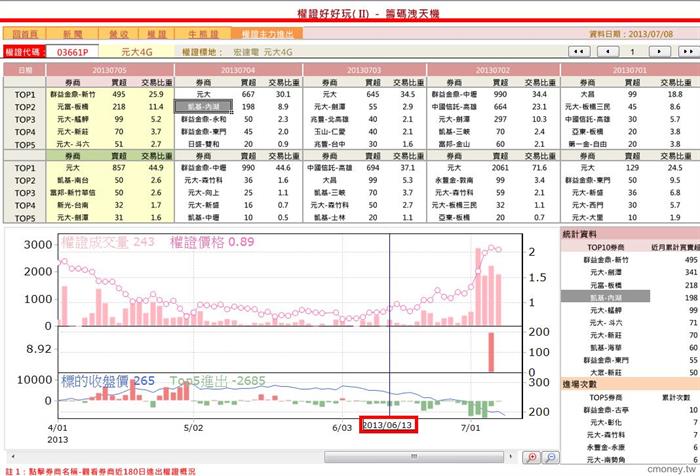 掌握財報公布,運用權證操作,多空皆宜