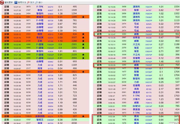 跌深搶反彈最佳利器-即時主力監控雷達