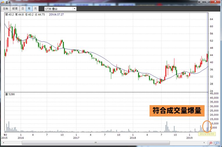 當沖賠光家庭積蓄，36歲會計活用【超簡單投資法】成功獲利99％！網友驚嘆：太扯了吧！