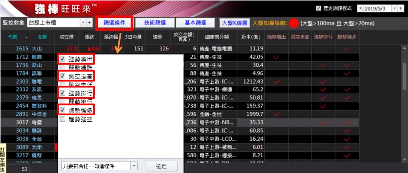 當沖賠光家庭積蓄，36歲會計活用【超簡單投資法】成功獲利99％！網友驚嘆：太扯了吧！